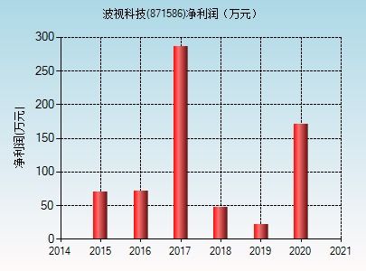 波視科技871586 網絡與信息安全軟件開發的創新實踐