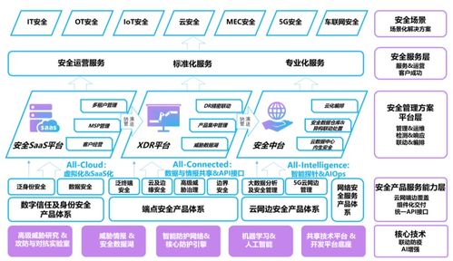 亞信安全登陸科創(chuàng)板 營收喜人，利潤隱憂并存