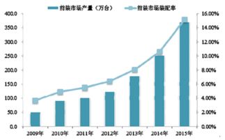 2017-2022年中國(guó)車(chē)載信息服務(wù)（Telematics）市場(chǎng)競(jìng)爭(zhēng)策略及前景發(fā)展趨勢(shì)預(yù)測(cè)報(bào)告