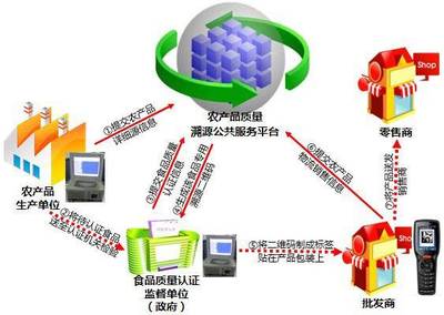 原料追溯管理系統(tǒng) 賦能企業(yè)智慧運(yùn)營(yíng)，筑牢品質(zhì)與信任之基